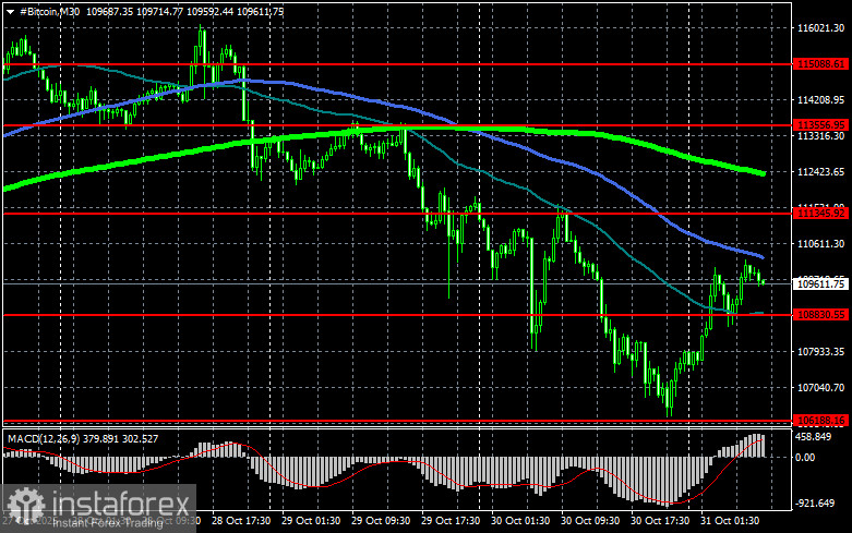 Рынок токенизированных активов только на стадии начала