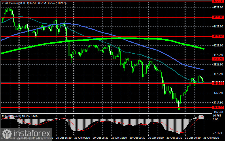 Рынок токенизированных активов только на стадии начала