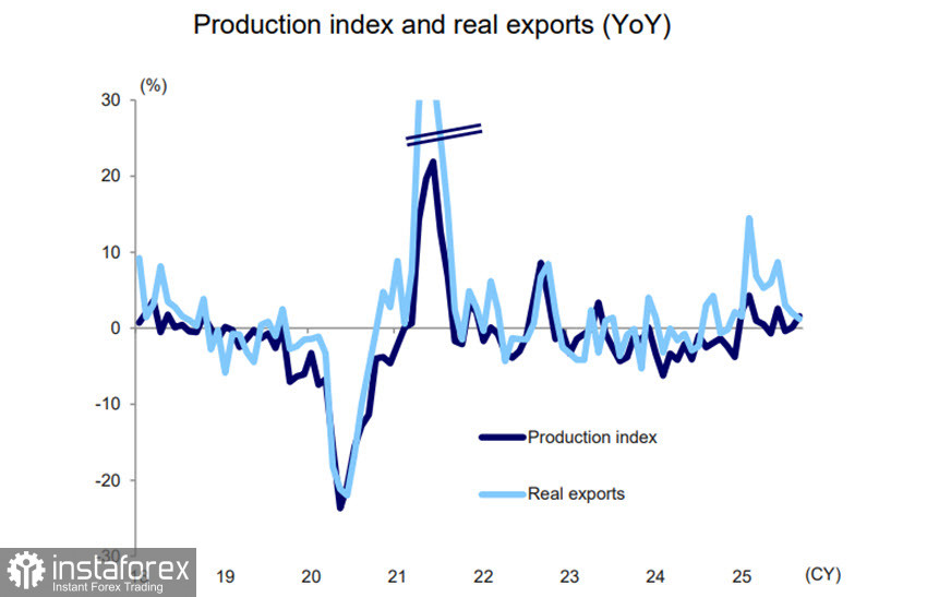 Иена слабеет, банк Японии так и не решился поднять ставку
