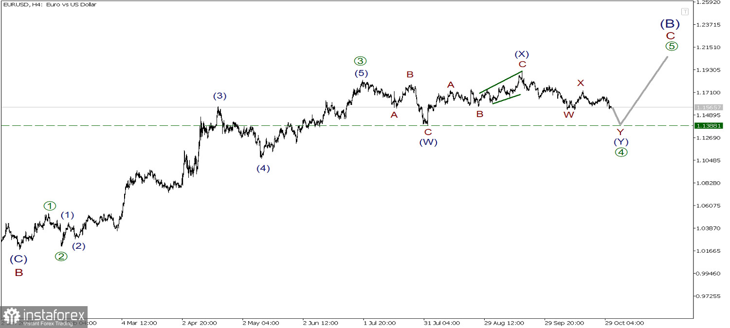 EUR/USD 31 октября. Снижение продолжается по сценарию!