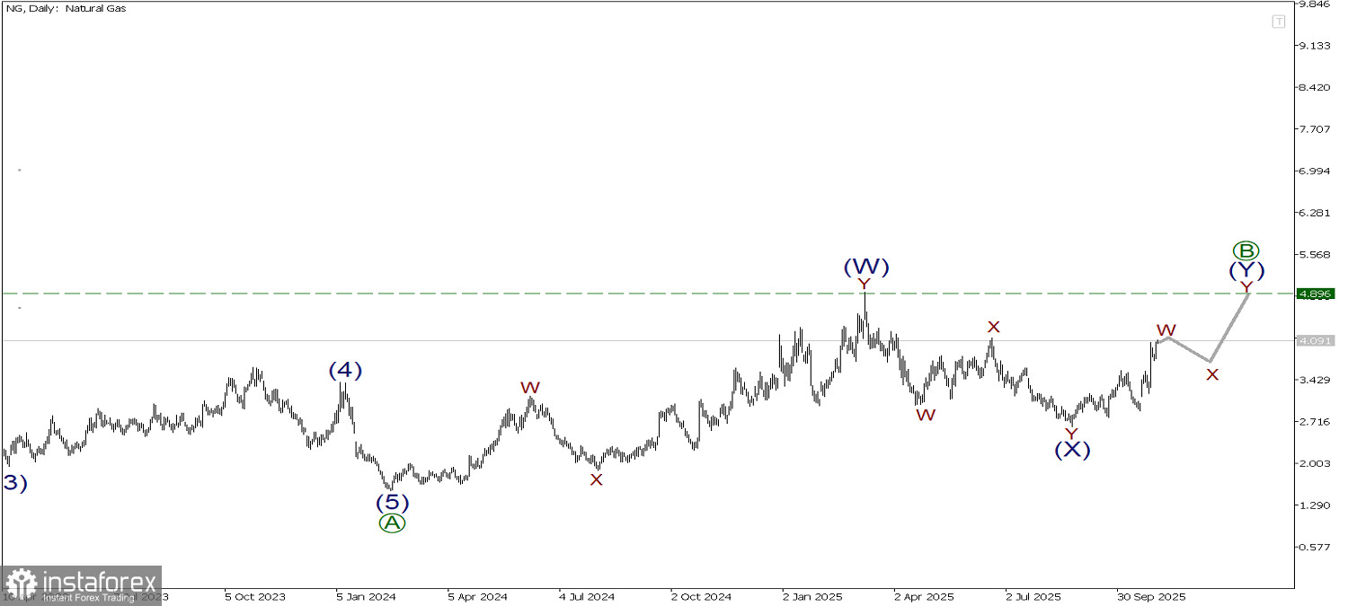 NG 31 октября. Двойной зигзаг может завершиться в области максимума 4.89
