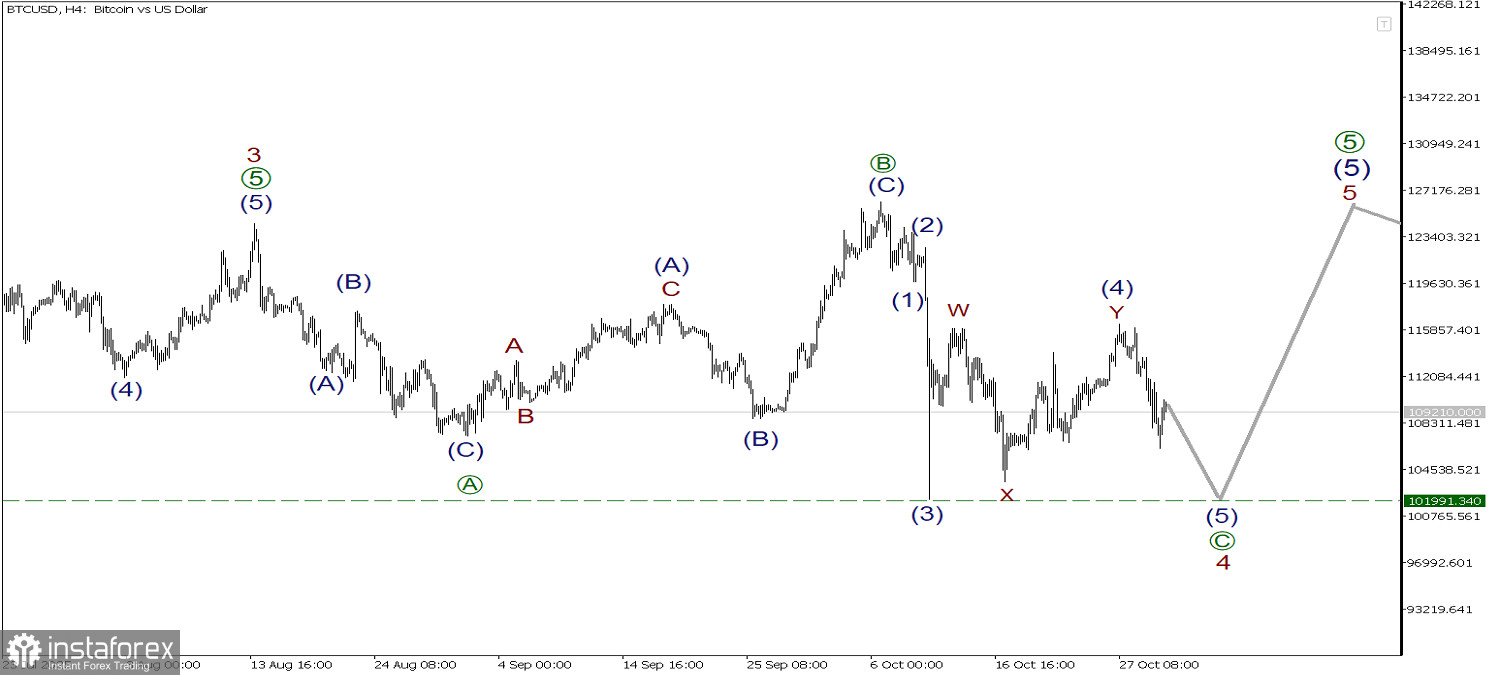BTC/USD 31 октября. Перед отправкой к максимуму, завершим коррекционную волну!
