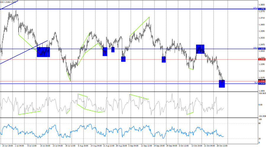 This image is no longer relevant