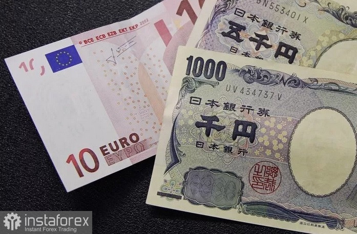 EUR/JPY. Analysis and Forecast