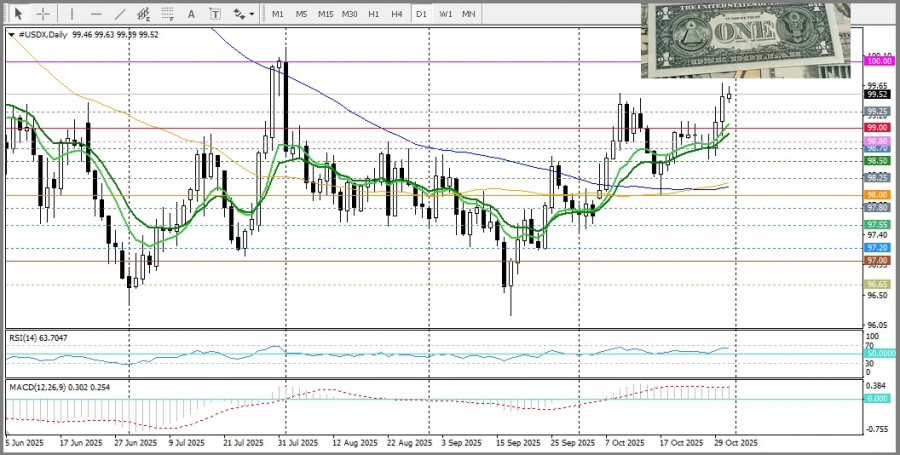 Изображение больше не актуально