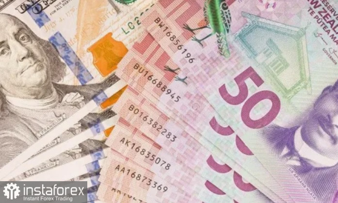 NZD/USD. Analysis and Forecast