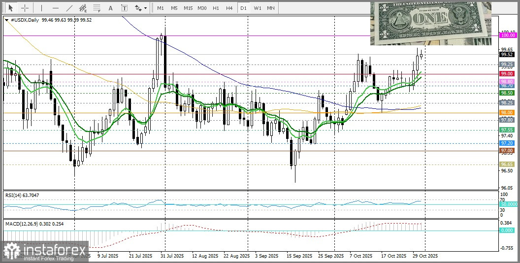 NZD/USD. Analysis and Forecast