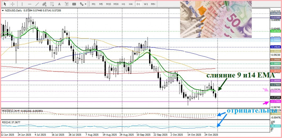 Изображение больше не актуально