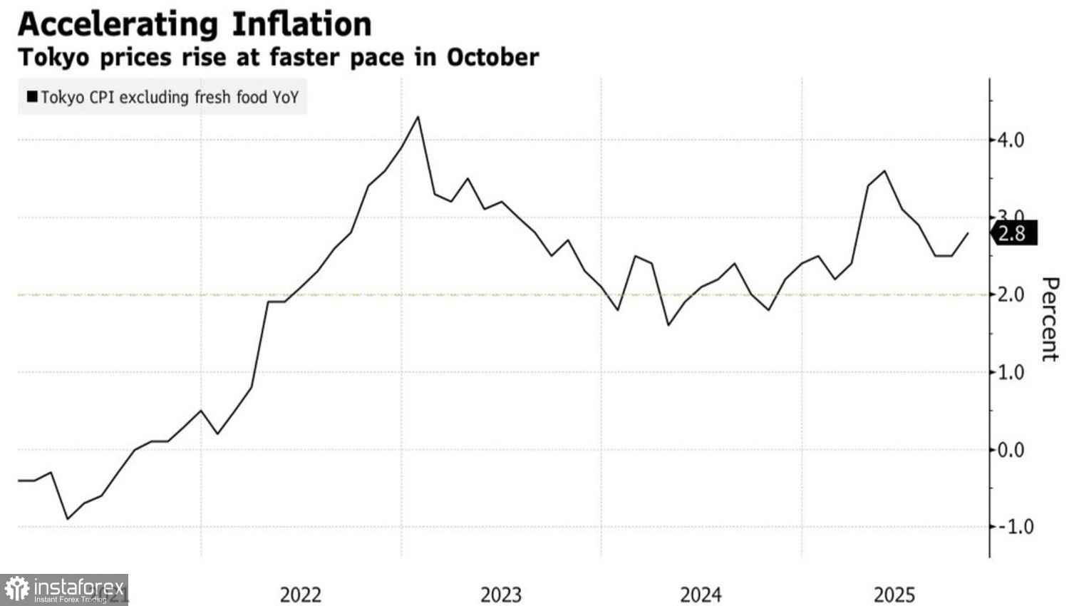 Иена летит в пропасть