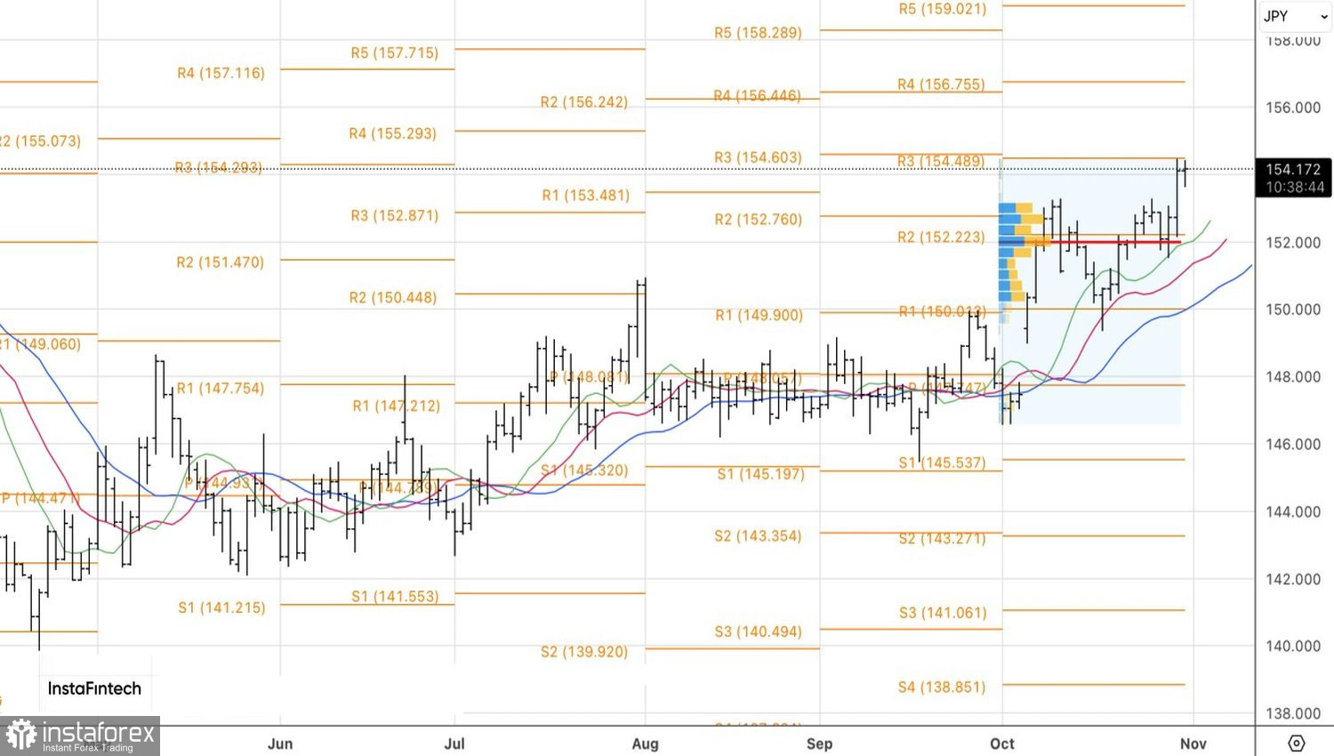 Иена летит в пропасть
