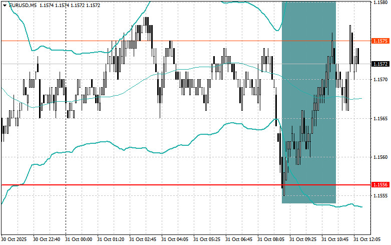 Изображение больше не актуально