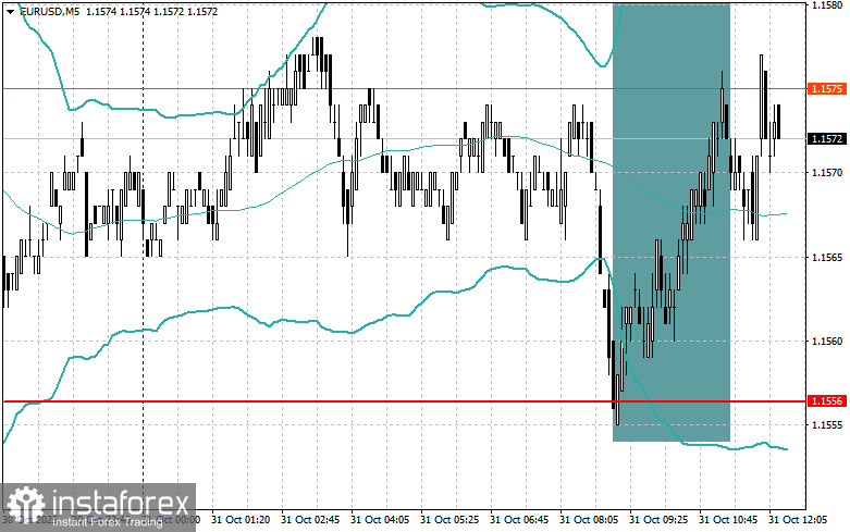 Корректировка уровней и целей на американскую сессию 31 октября