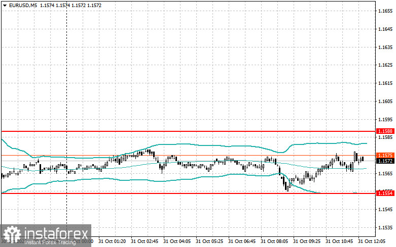 Корректировка уровней и целей на американскую сессию 31 октября
