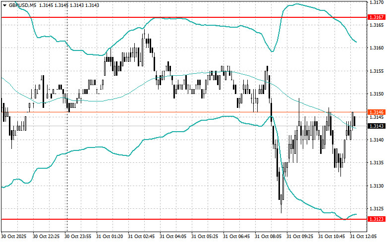 Изображение больше не актуально