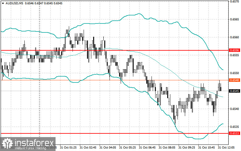 Корректировка уровней и целей на американскую сессию 31 октября