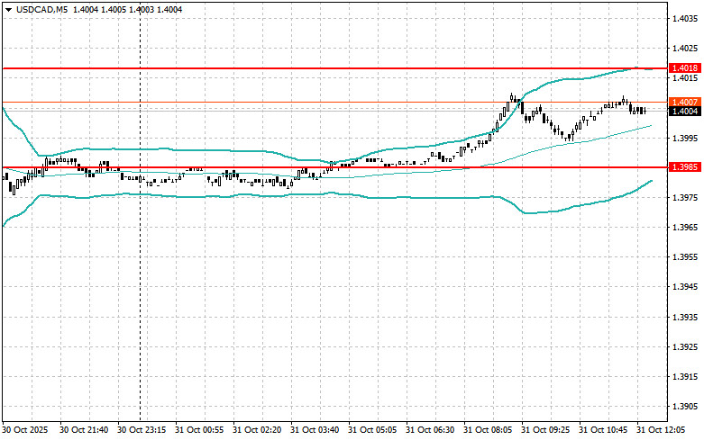 Изображение больше не актуально