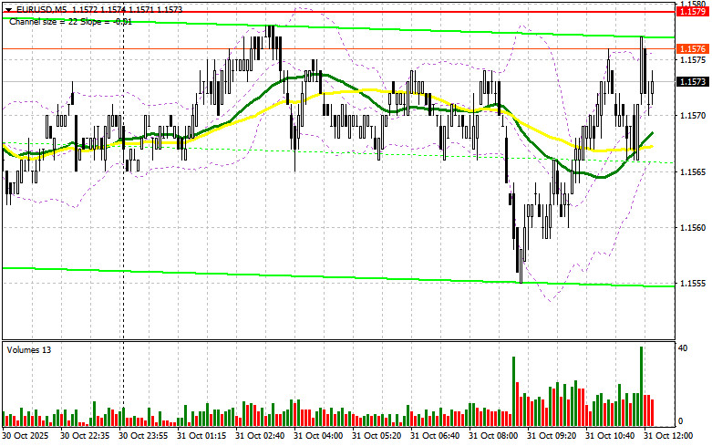 EUR/USD: план на американскую сессию 31 октября. Евро остался…