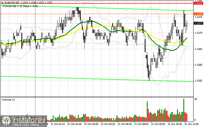EUR/USD: план на американскую сессию 31 октября. Евро остался в канале