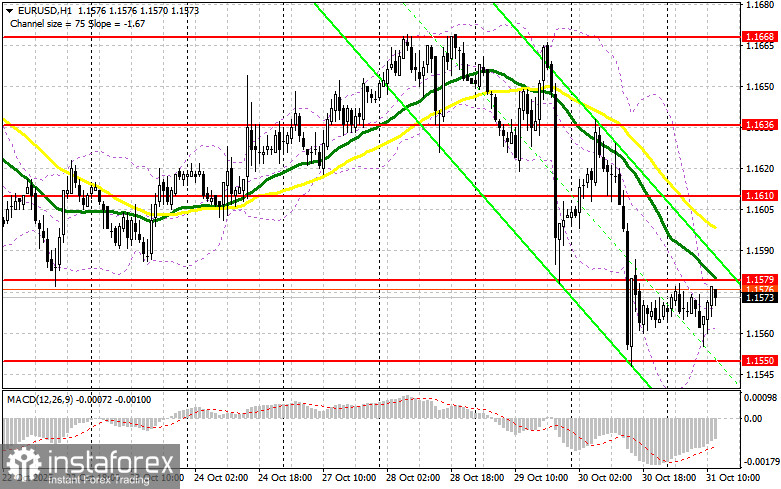 EUR/USD: план на американскую сессию 31 октября. Евро остался в канале