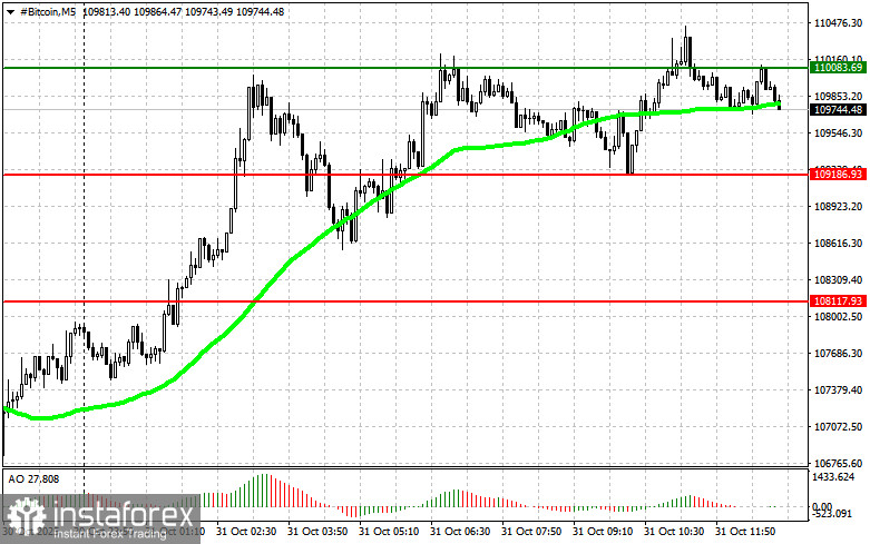 Рекомендации по торговле криптовалютами на 31 октября (американская сессия)