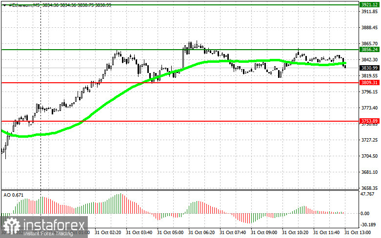 Рекомендации по торговле криптовалютами на 31 октября (американская сессия)