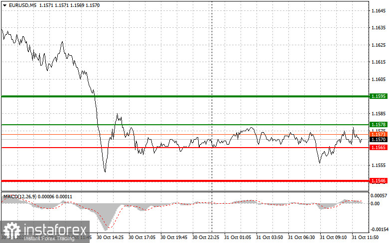 EURUSD: советы для начинающих трейдеров на 31 октября (американская сессия)
