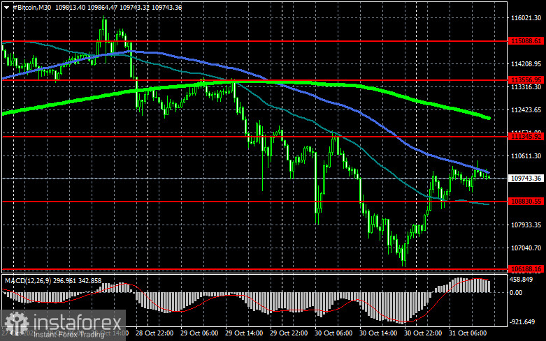 Биткоин завершает октябрь на минорной ноте