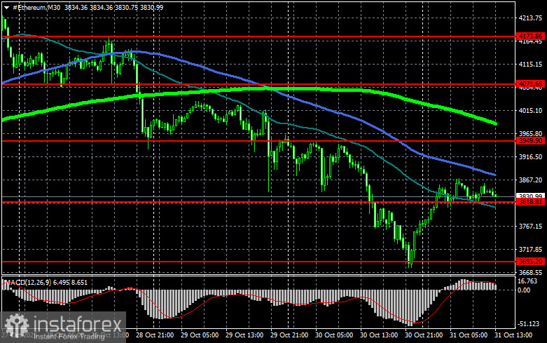 Биткоин завершает октябрь на минорной ноте
