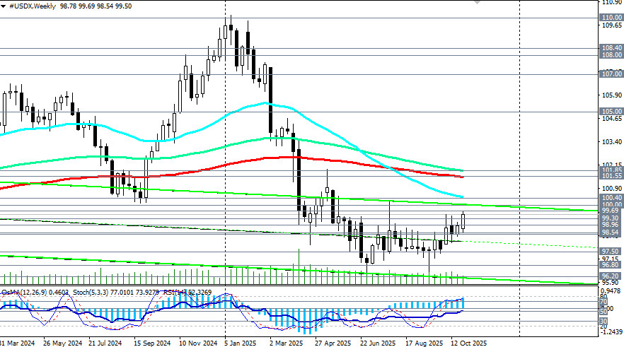 Изображение больше не актуально