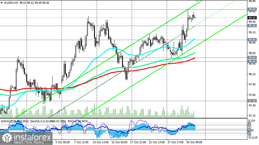 Индекс доллара USDX: сценарии динамики на 31.10.2025