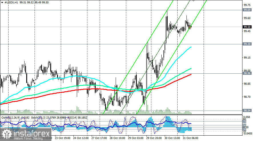 Индекс доллара USDX: сценарии динамики на 31.10.2025