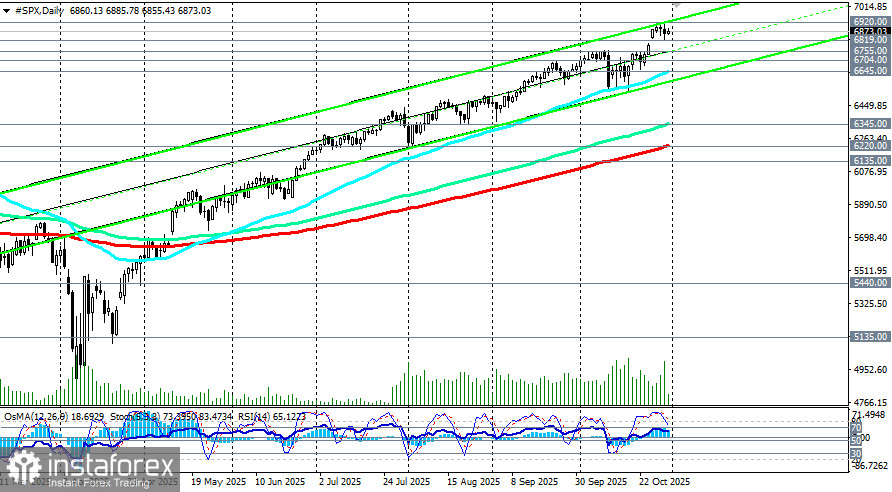 S&P500: сценарии динамики на 31.10.2025