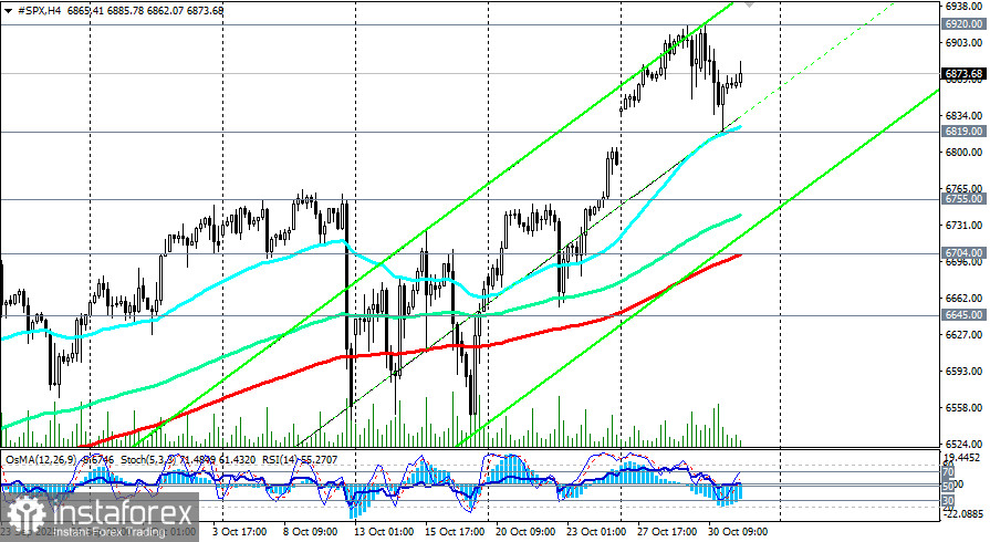 S&P500: сценарии динамики на 31.10.2025