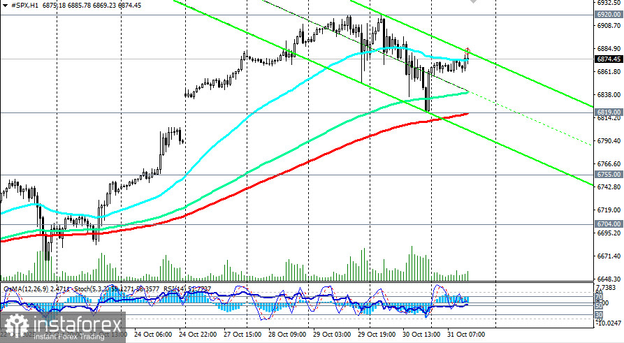 S&P500: сценарии динамики на 31.10.2025