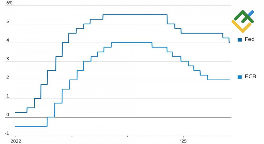Изображение больше не актуально