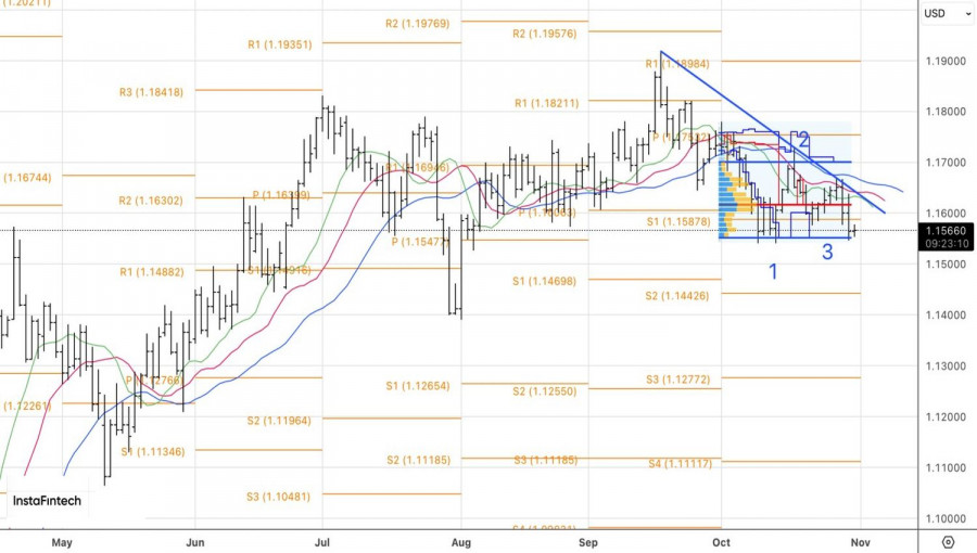 Изображение больше не актуально