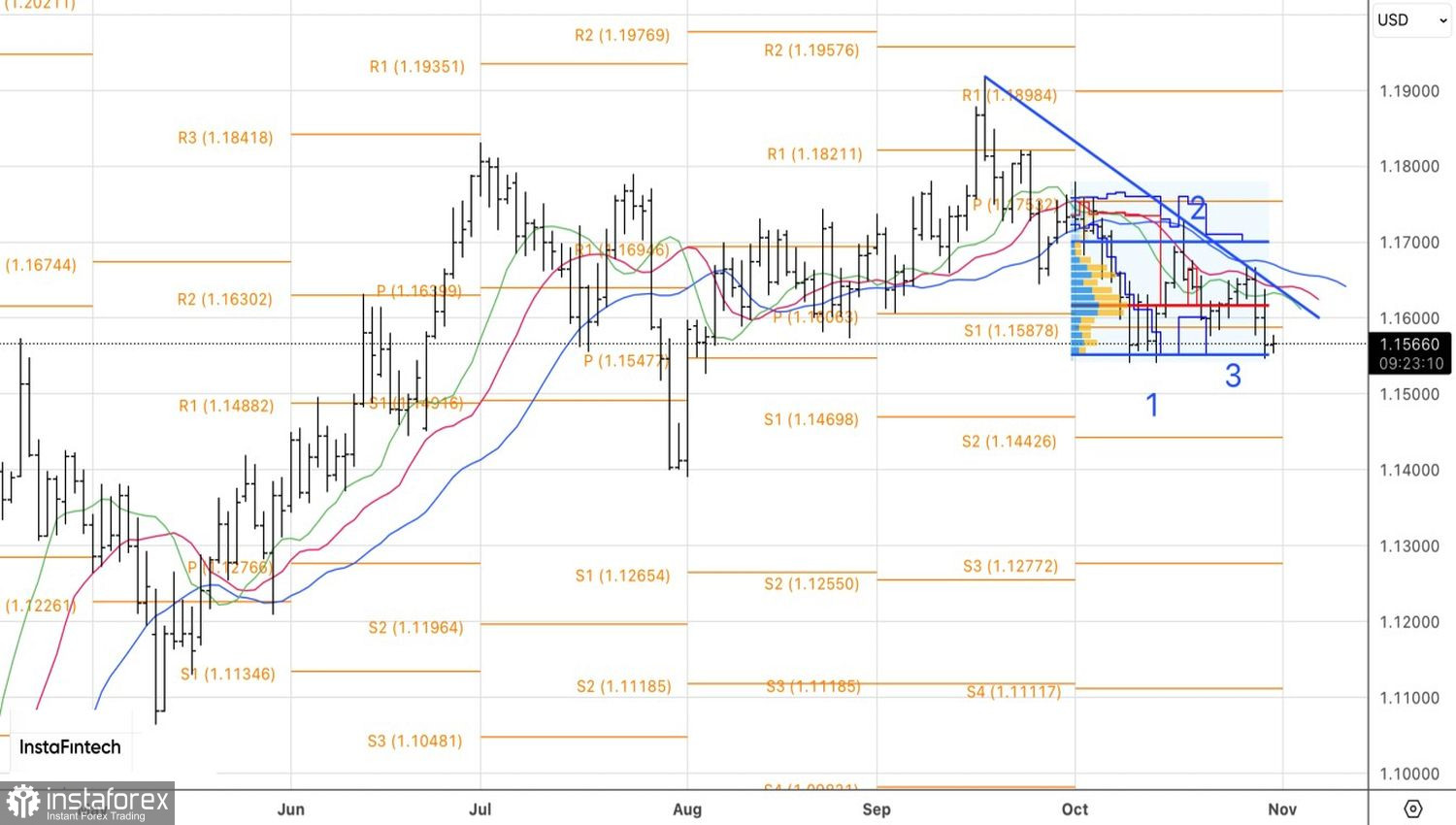 Доллар правит балом на Forex