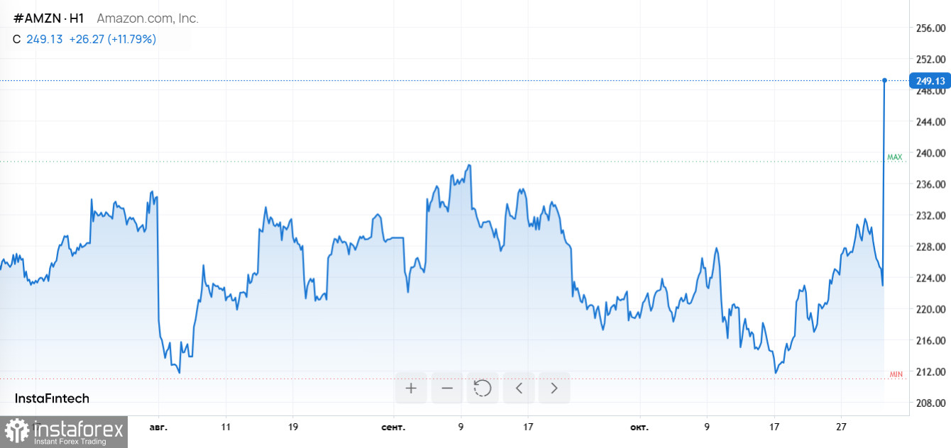 Отчеты Amazon, Meta, Strategy Inc и инфляционный сюрприз из Токио