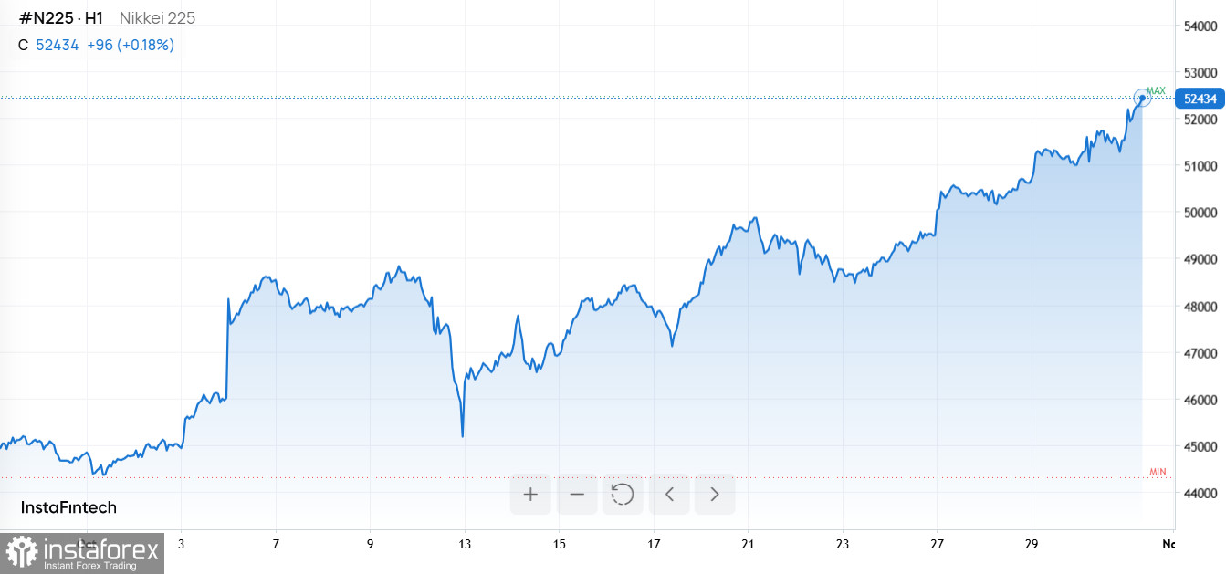 Отчеты Amazon, Meta, Strategy Inc и инфляционный сюрприз из Токио