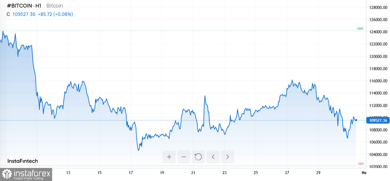Отчеты Amazon, Meta, Strategy Inc и инфляционный сюрприз из Токио