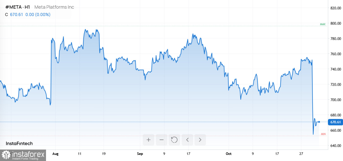 Отчеты Amazon, Meta, Strategy Inc и инфляционный сюрприз из Токио