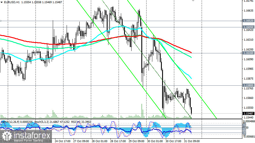 EUR/USD: давление ФРС и слабые данные еврозоны