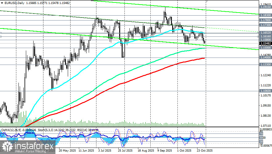 EUR/USD: давление ФРС и слабые данные еврозоны