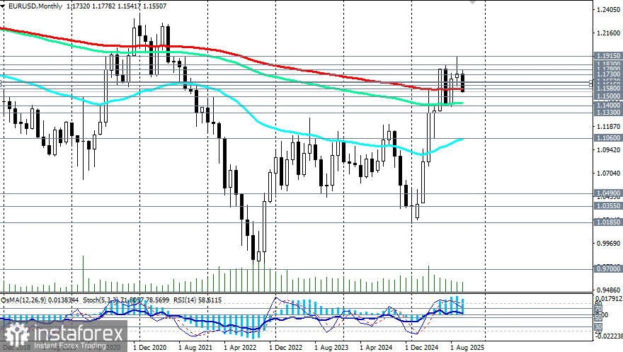 EUR/USD: давление ФРС и слабые данные еврозоны