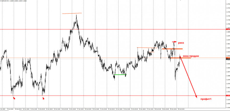Изображение больше не актуально