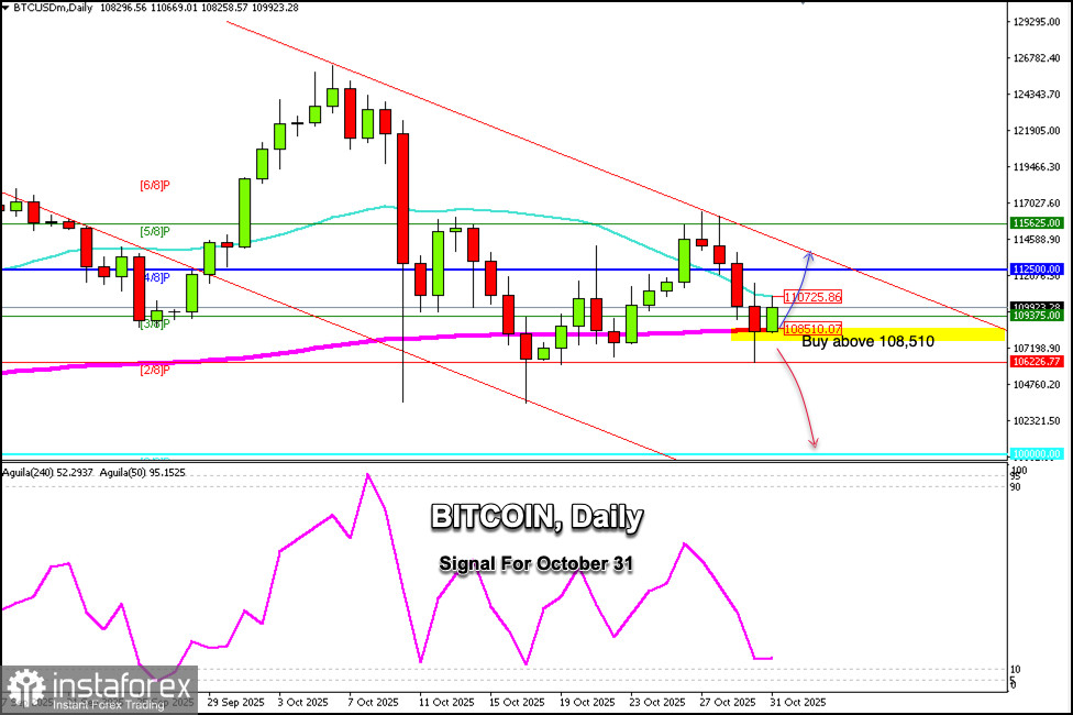 Sinais de negociação para BITCOIN para 31 de outubro de 2025: compre acima de US$ 108.500 (EMA 200 - 5/8 de Murray)
