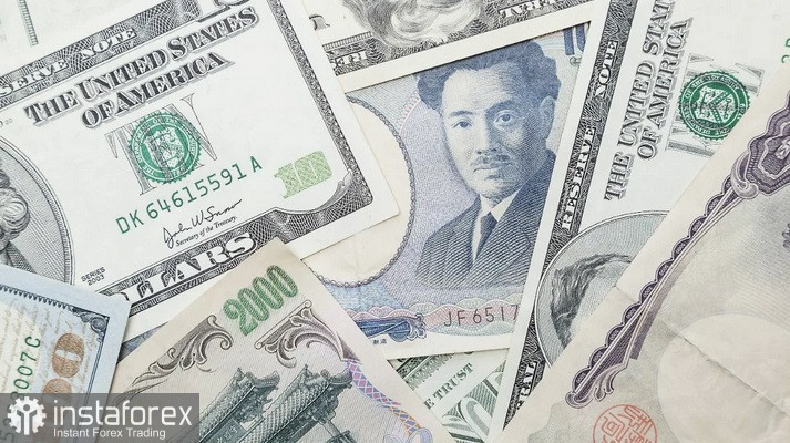 USD/JPY. Анализ цен. Прогноз. Текущая ситуация на рынке