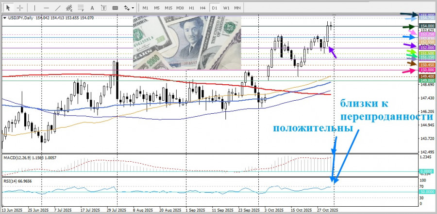 Изображение больше не актуально