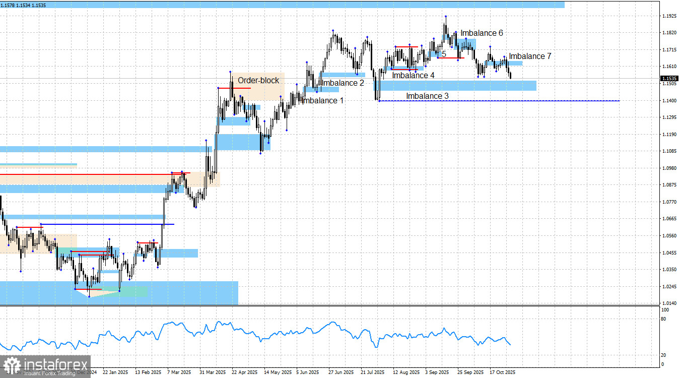 EUR/USD. «Smart money». Евровалюта держится в рамках приличий.