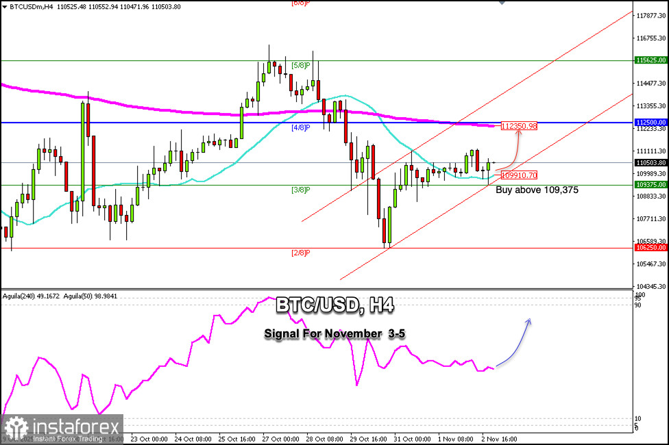 Sinyal Trading untuk BITCOIN pada 3-5 November 2025: beli di atas $109,375 (21 SMA - 3/8 Murray)